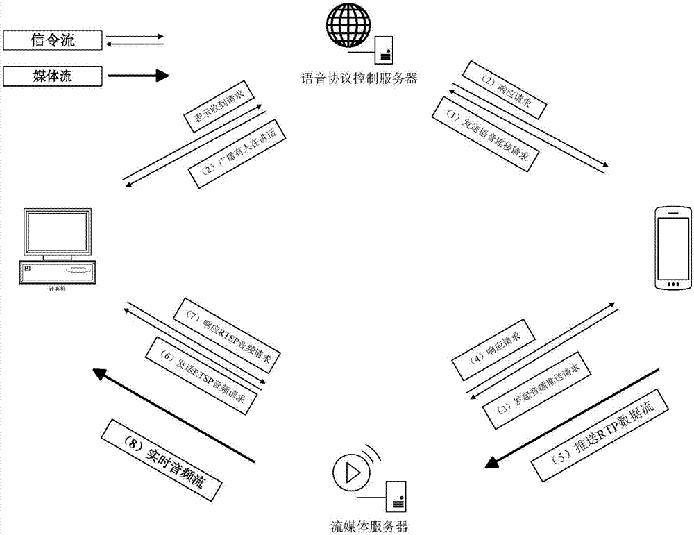 A POC real-time intercom implementation method for intelligent inspection system