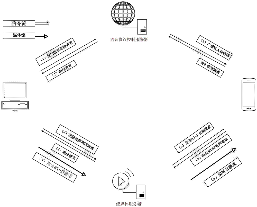 A POC real-time intercom implementation method for intelligent inspection system