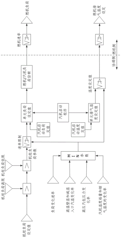 Method for quickly heating steam engine of gas engine combined cycle unit in cold state