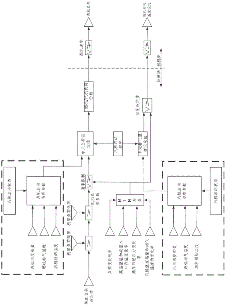 Method for quickly heating steam engine of gas engine combined cycle unit in cold state