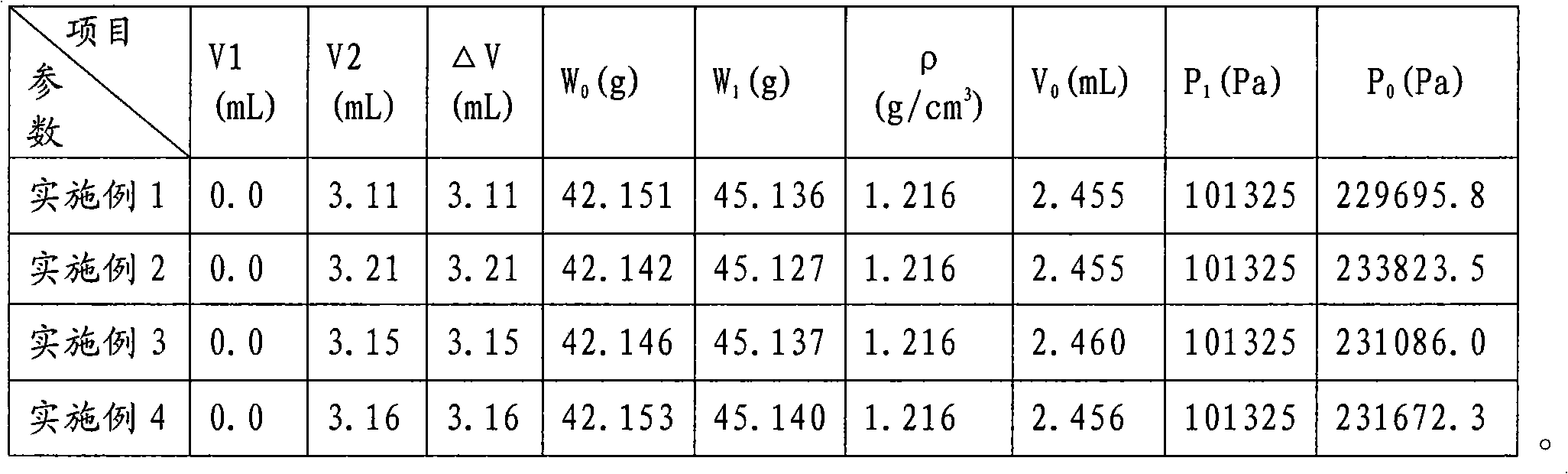 Method and apparatus for detecting inner pressure of lithium ion battery