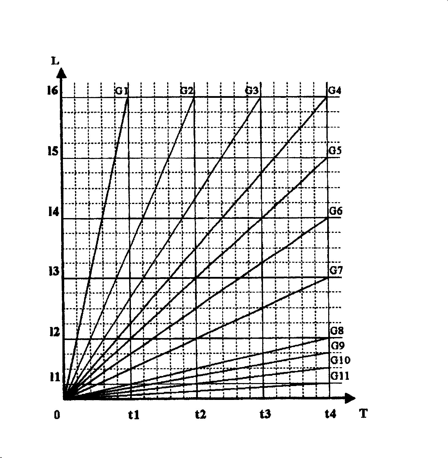 Photographic scene toleration technology and image conversion method