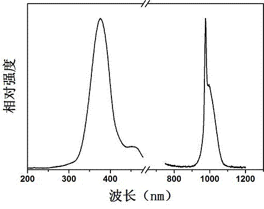 Preparation method of rare earth complex grafted luminescent titanium dioxide mesoporous microsphere