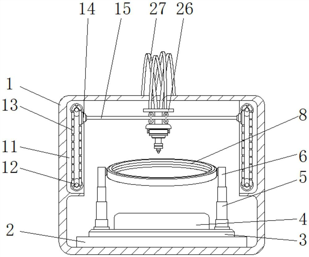 A 3D printer with a rotating self-coloring structure