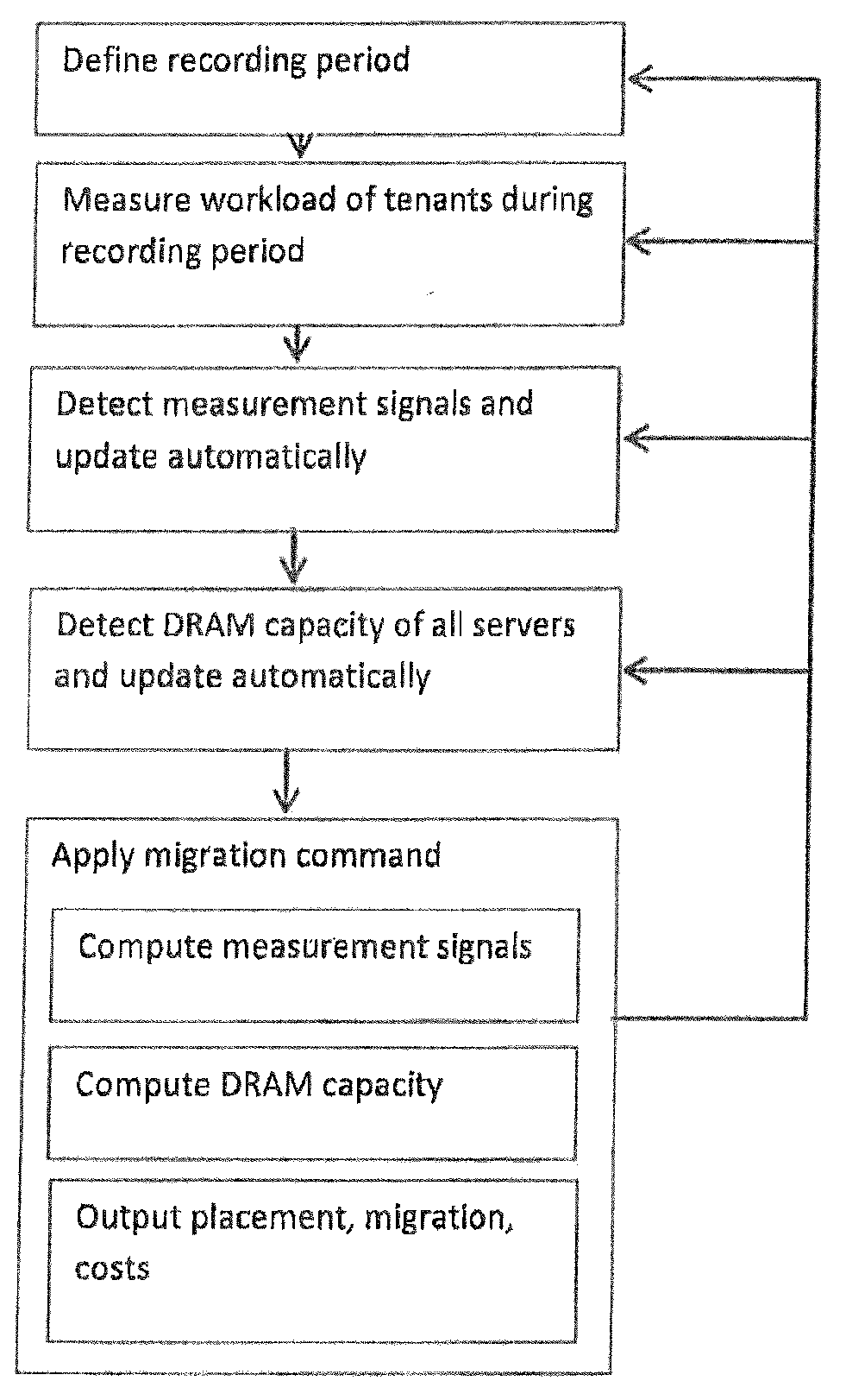 Robust tenant placement and migration in database-as-a-service environments