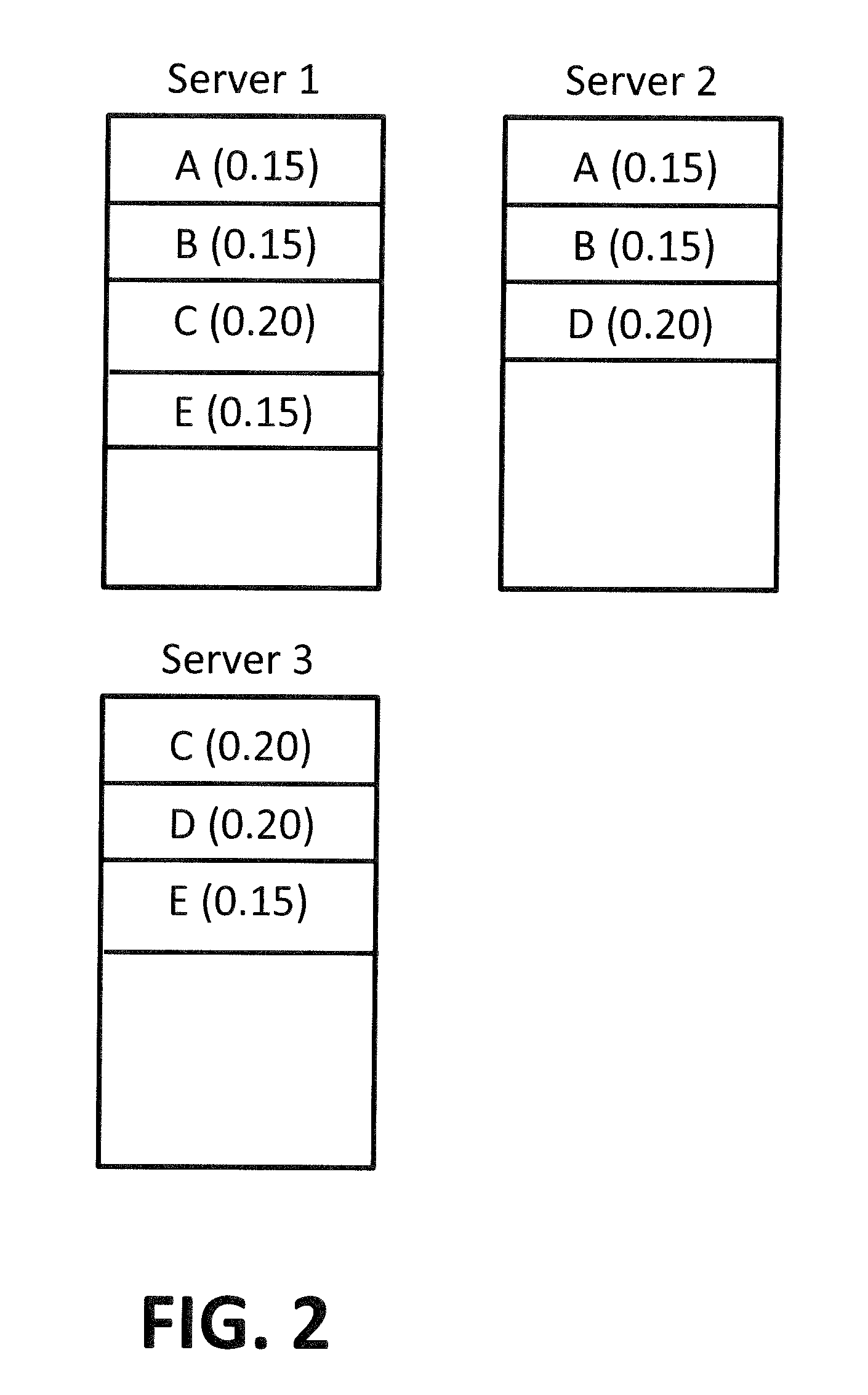 Robust tenant placement and migration in database-as-a-service environments