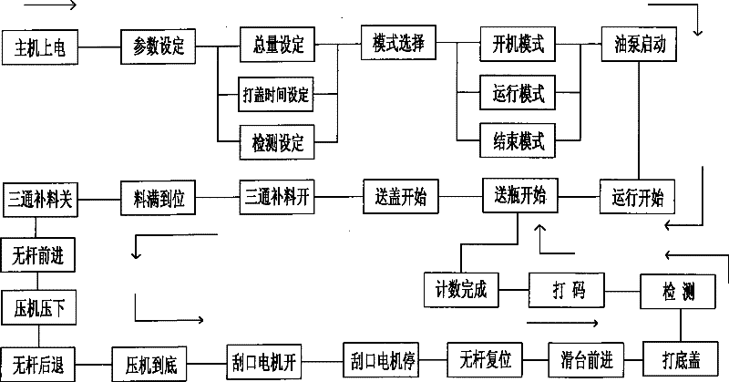 Method for full automatically subpackaging sealing structure glue