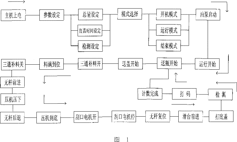 Method for full automatically subpackaging sealing structure glue