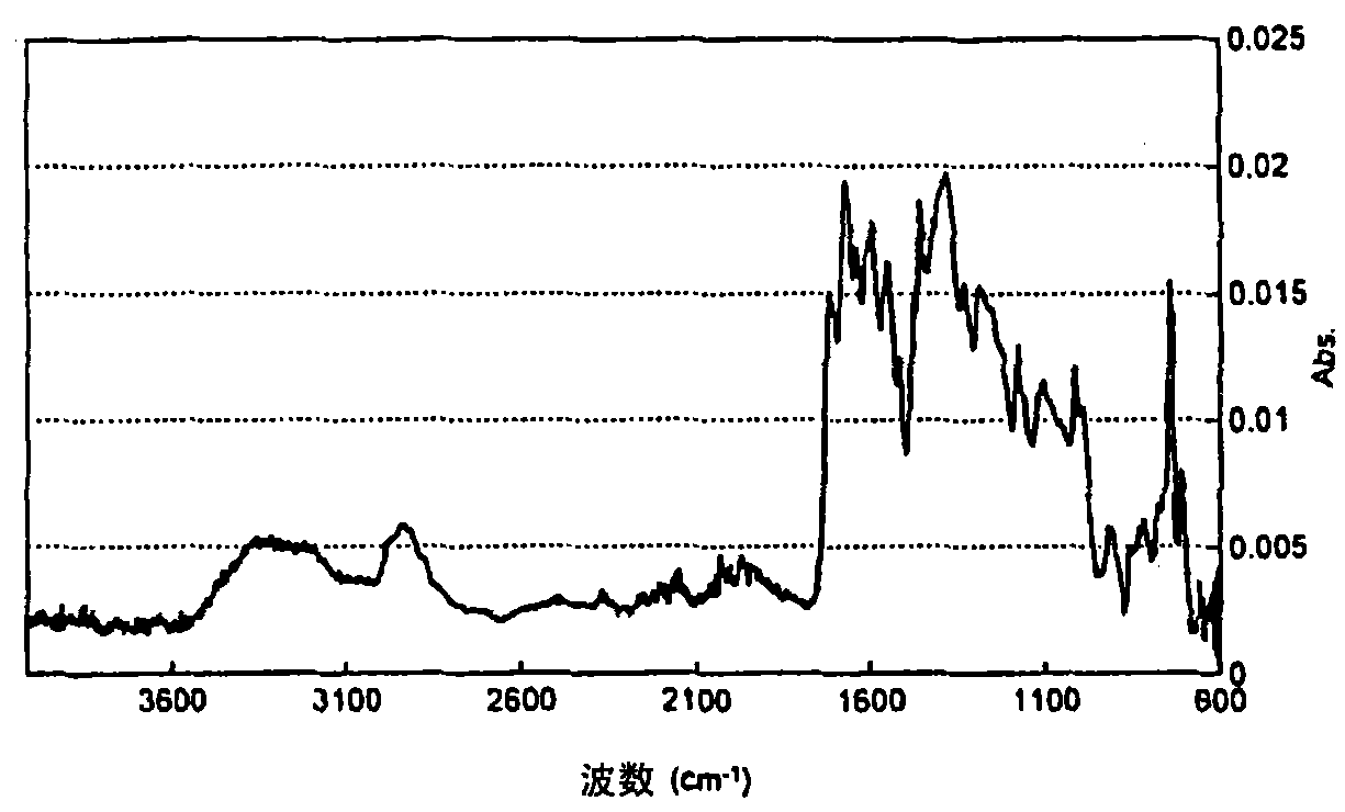 Modified polymer complex, complex monomer, polymer complex, and redox catalyst