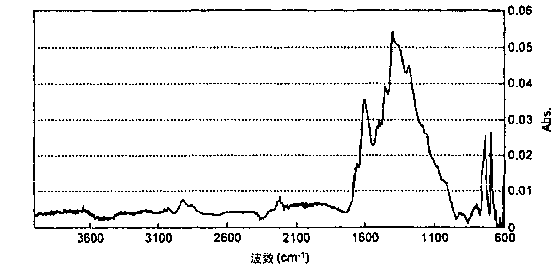 Modified polymer complex, complex monomer, polymer complex, and redox catalyst