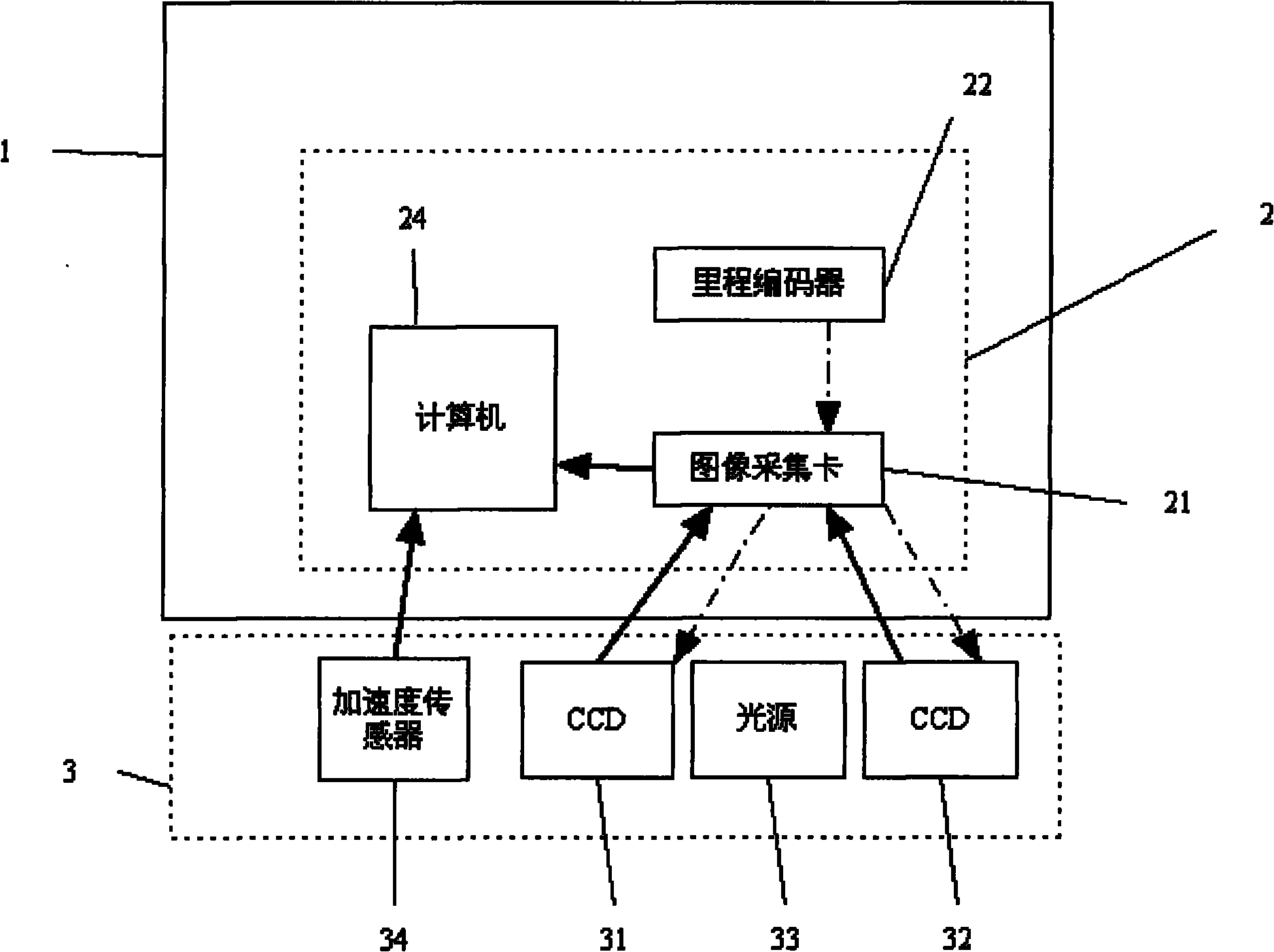 Cement concrete pavement joint dislocation detection device and method based on binocular vision