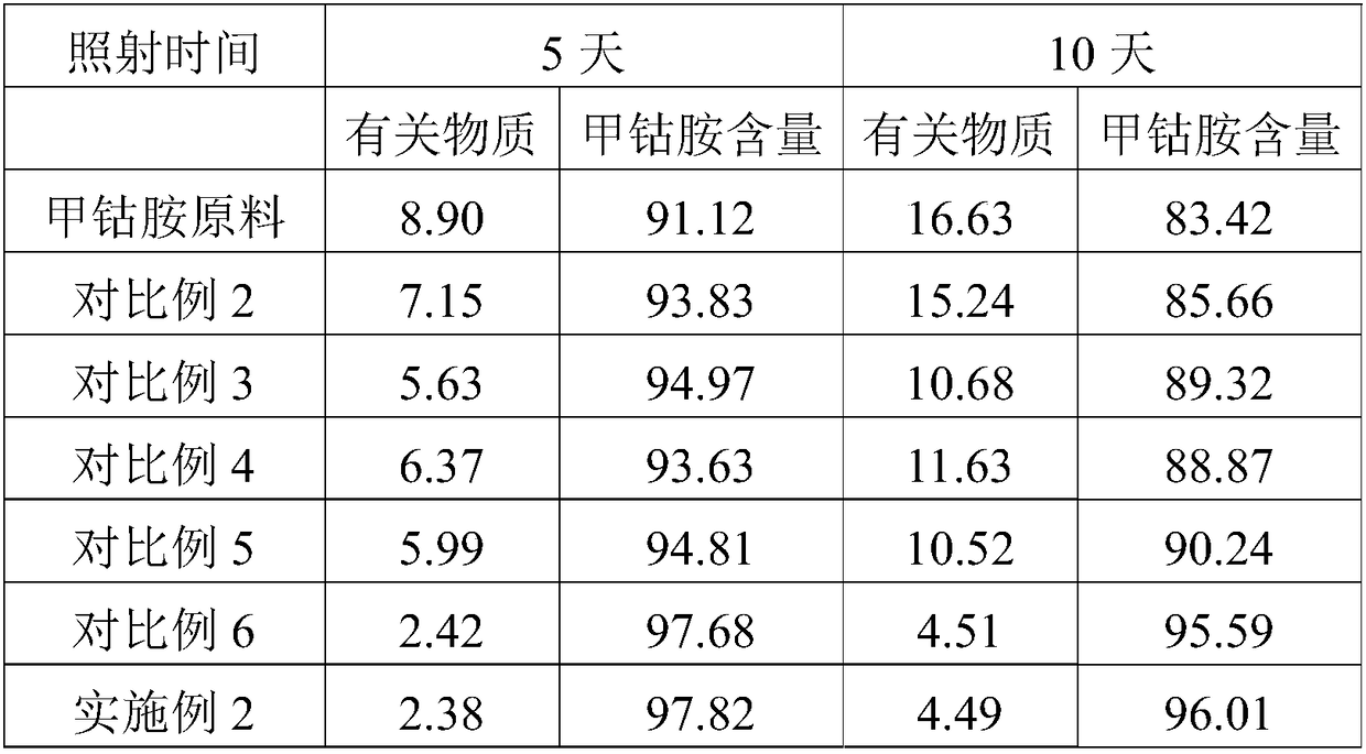 Mecobalamine dispersion delayed release tablet and preparation method thereof