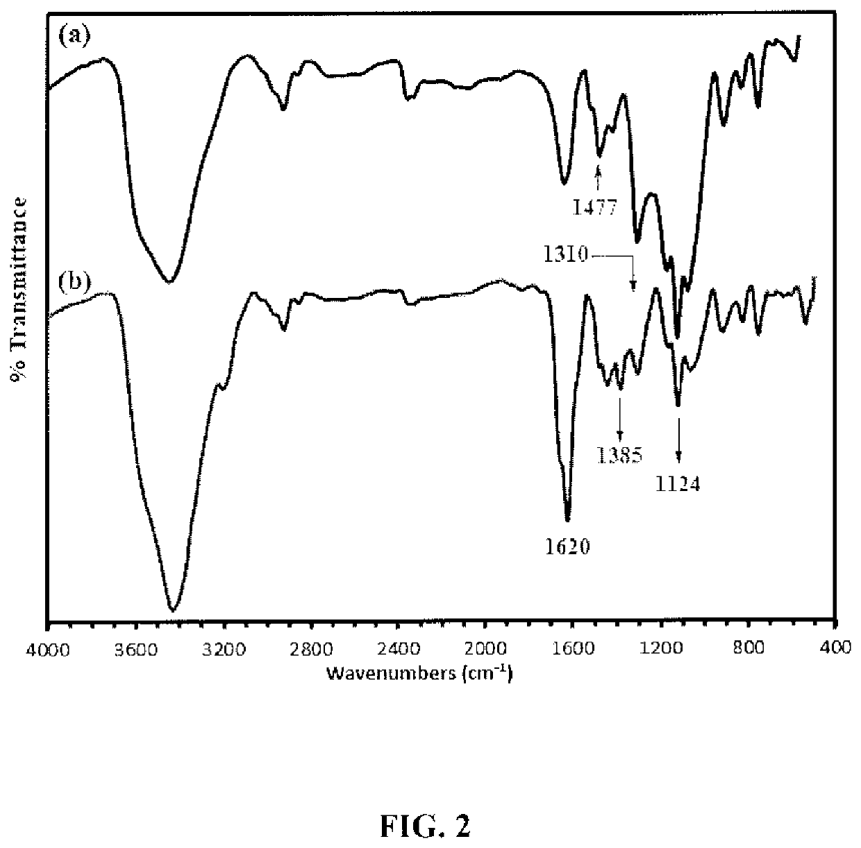 Crosslinked polymer resin for contaminant adsorption from water