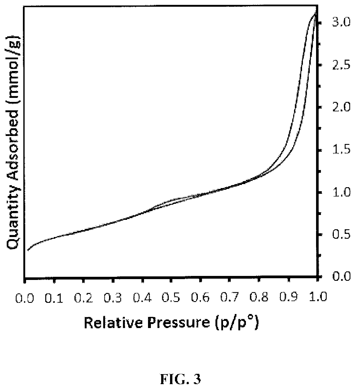 Crosslinked polymer resin for contaminant adsorption from water