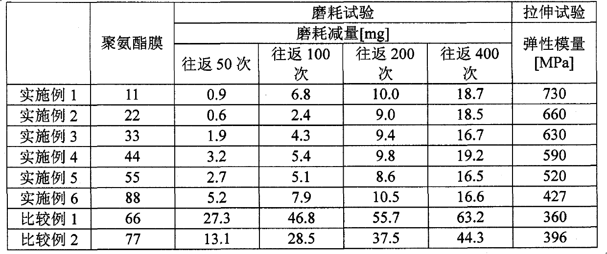 Aqueous polyurethane resin dispersion, manufacturing method for same, and paint composition containing same