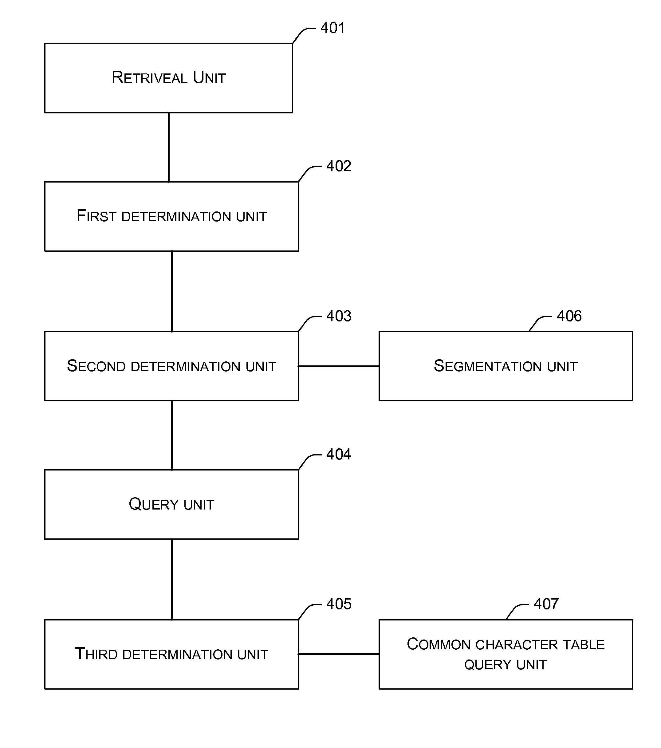 Method and Apparatus for Identifying Synonyms and Using Synonyms to Search