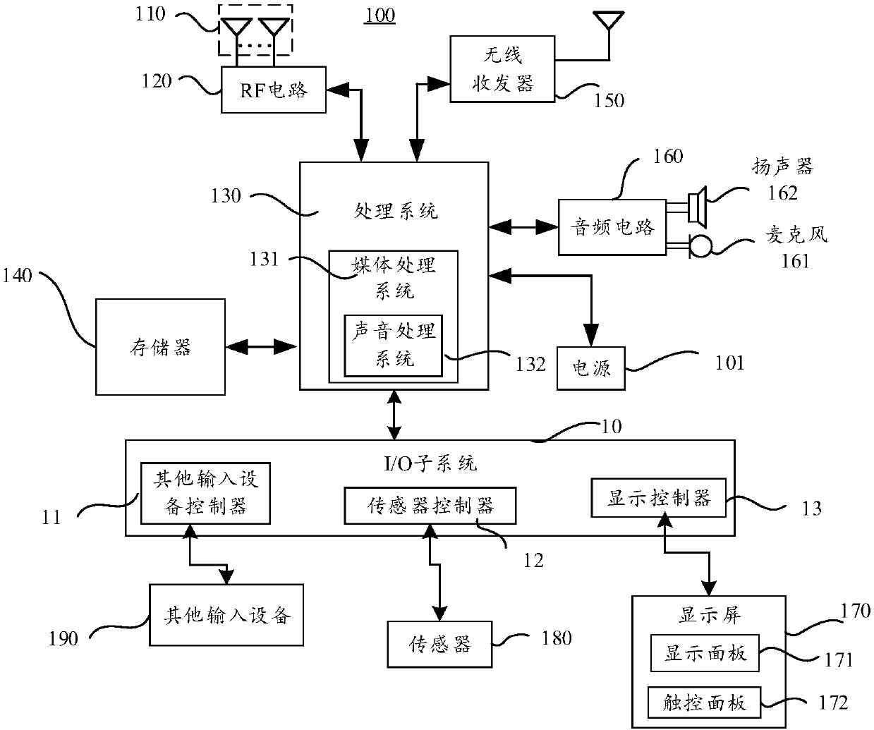 A real-time digital audio signal sound mixing method and device