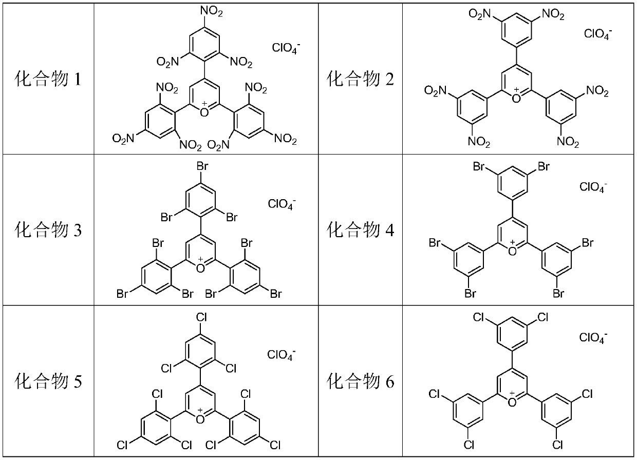 Ag-C co-doped TiO2-perchloric acid pyranium salt photocatalyst and preparation method thereof