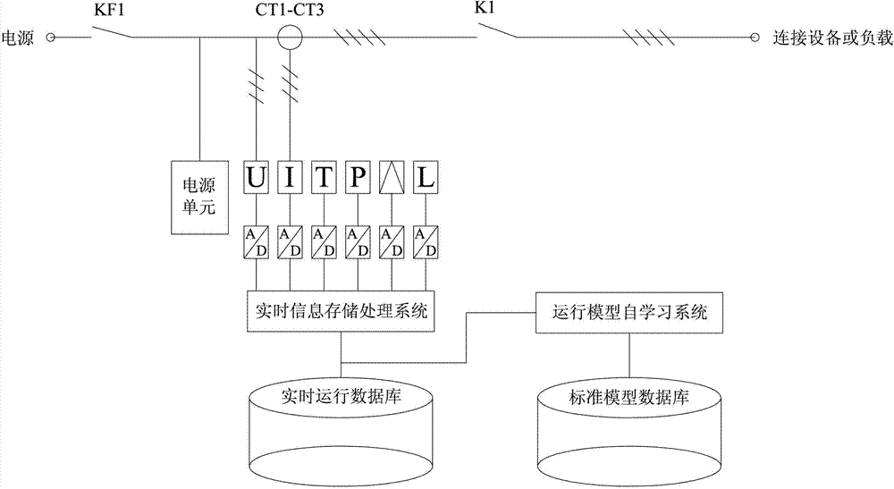 Intelligent self-learning system for electromechanical equipment