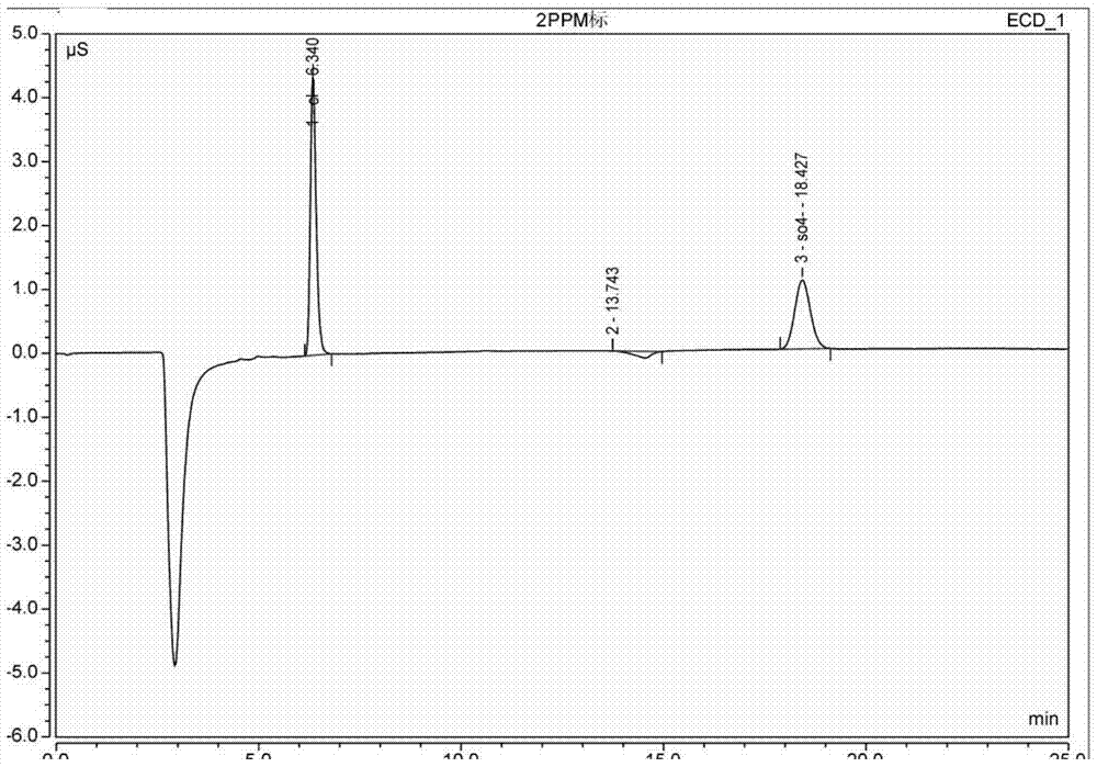 A kind of detection method of anion in active ink