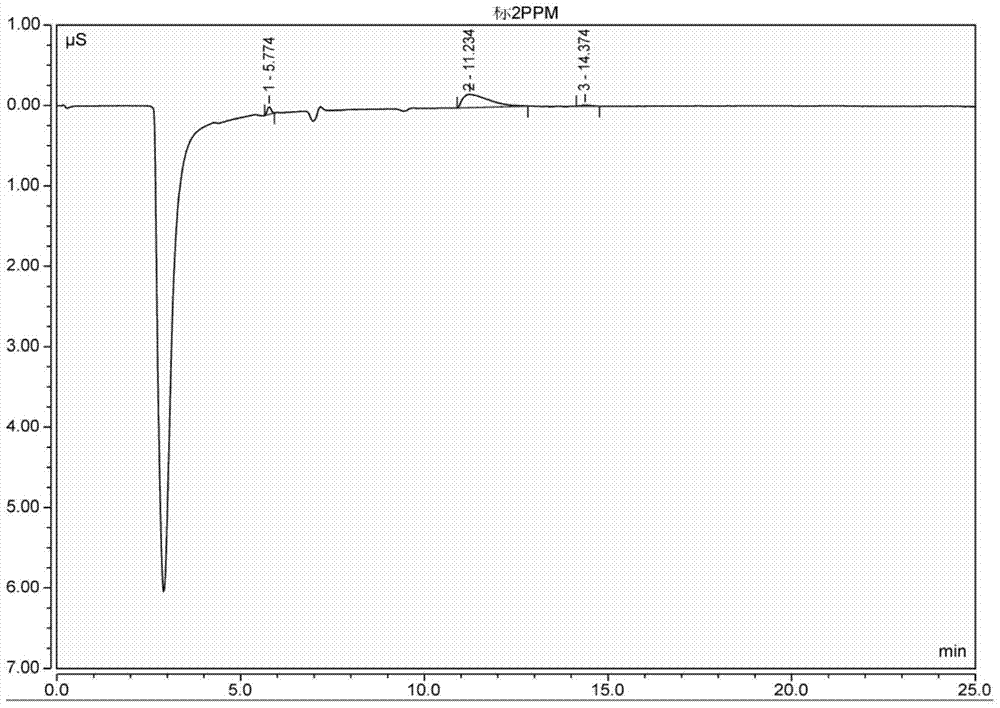 A kind of detection method of anion in active ink