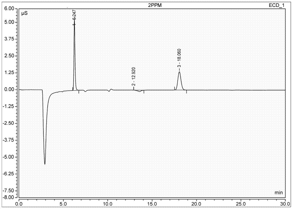 A kind of detection method of anion in active ink