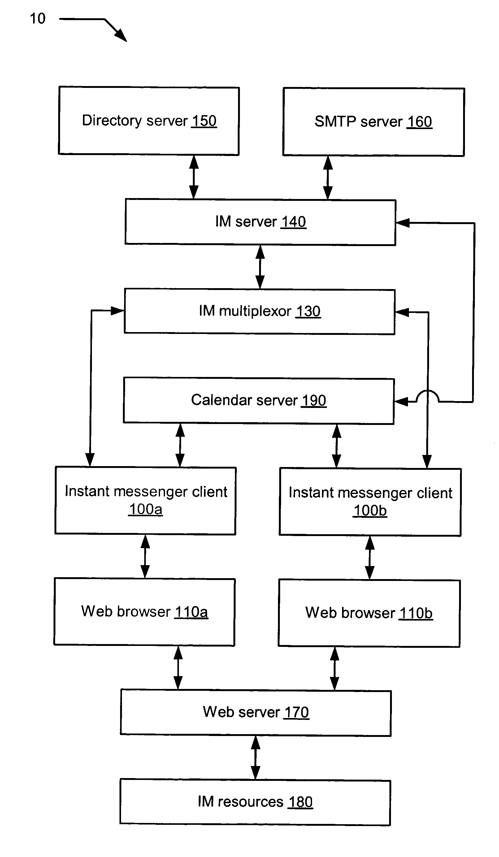 Method and system for presence state assignment based on schedule information in an instant messaging system