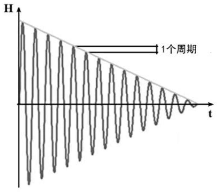 A demagnetization method for a multi-layer shielding device