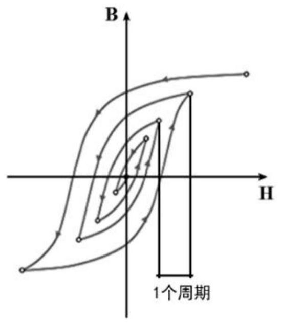 A demagnetization method for a multi-layer shielding device