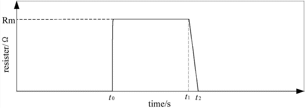 Hybrid type flux coupling superconduction fault current limiter and current limitation method