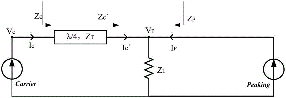 Doherty power amplifier capable of improving power back-off dynamic range and realization method thereof