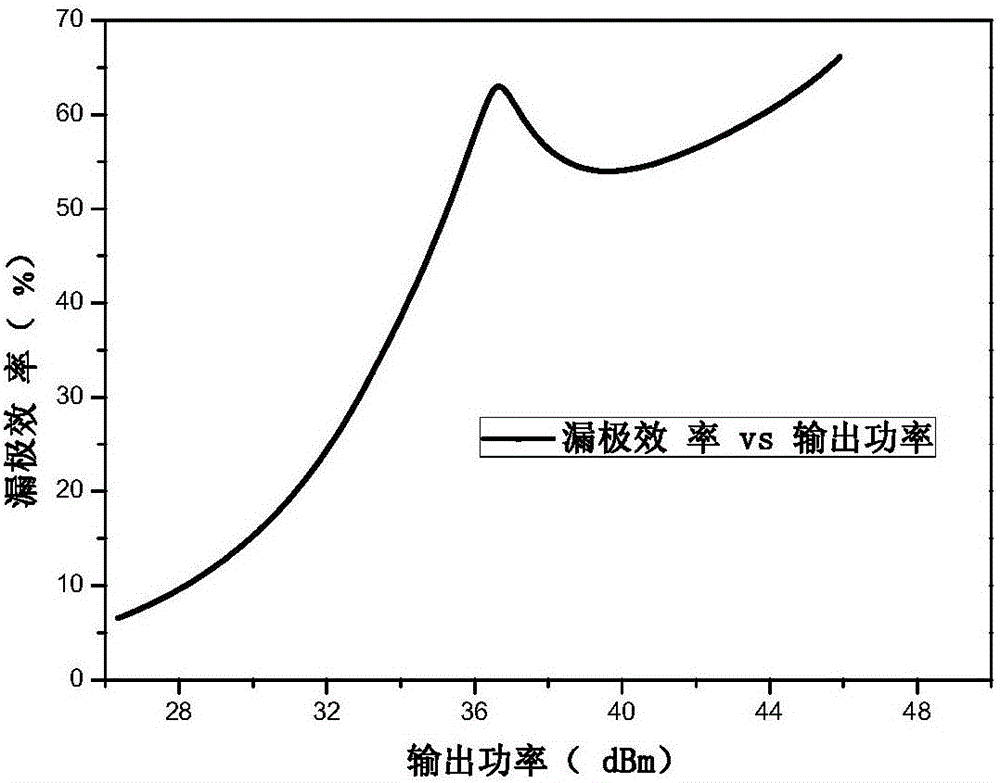 Doherty power amplifier capable of improving power back-off dynamic range and realization method thereof