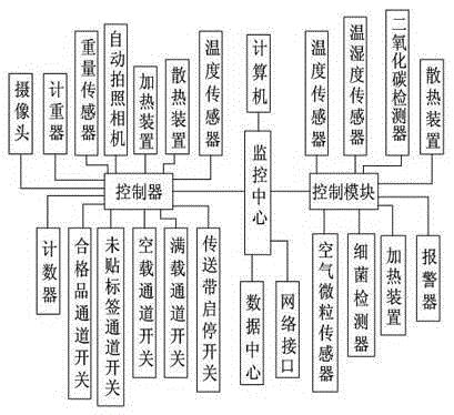 Preparation process of product no-load preventing doxycycline hydrochloride for injection