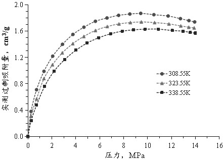 Evaluation method of shale methane adsorption capacity considering multiple adsorption mechanisms