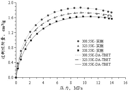 Evaluation method of shale methane adsorption capacity considering multiple adsorption mechanisms