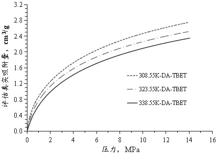 Evaluation method of shale methane adsorption capacity considering multiple adsorption mechanisms