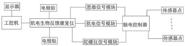 Brain-computer interface rehabilitation training system and training method