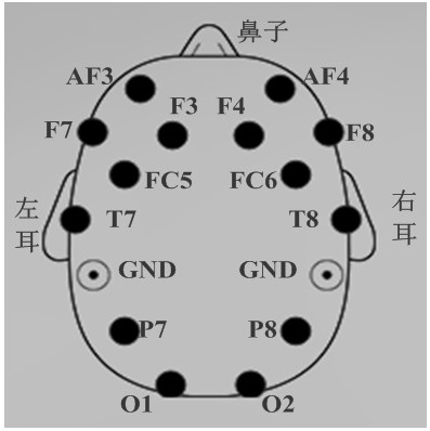 Brain-computer interface rehabilitation training system and training method