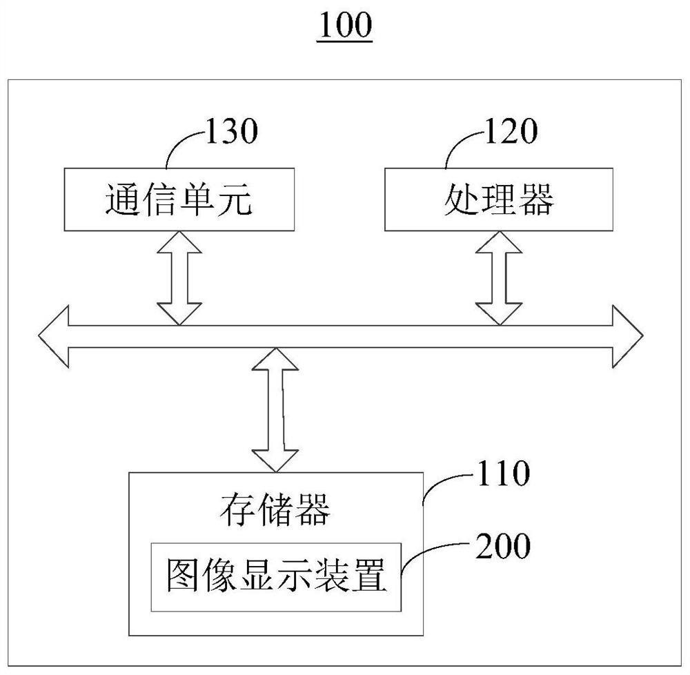 Image display method, device, electronic device and readable storage medium