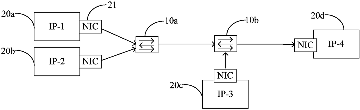 Congestion control methods, devices and system