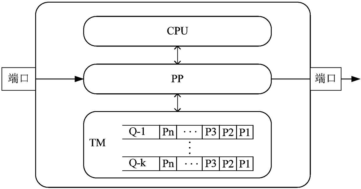 Congestion control methods, devices and system