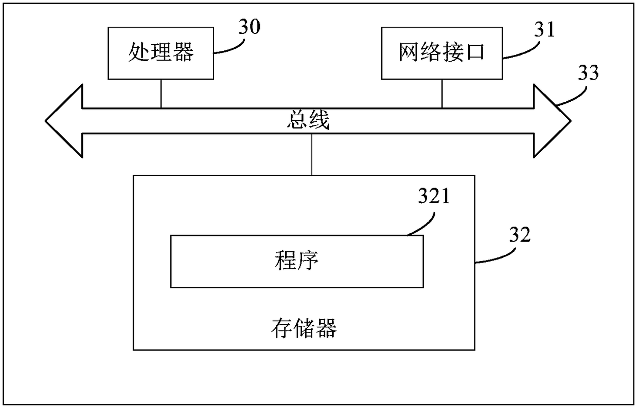 Congestion control methods, devices and system