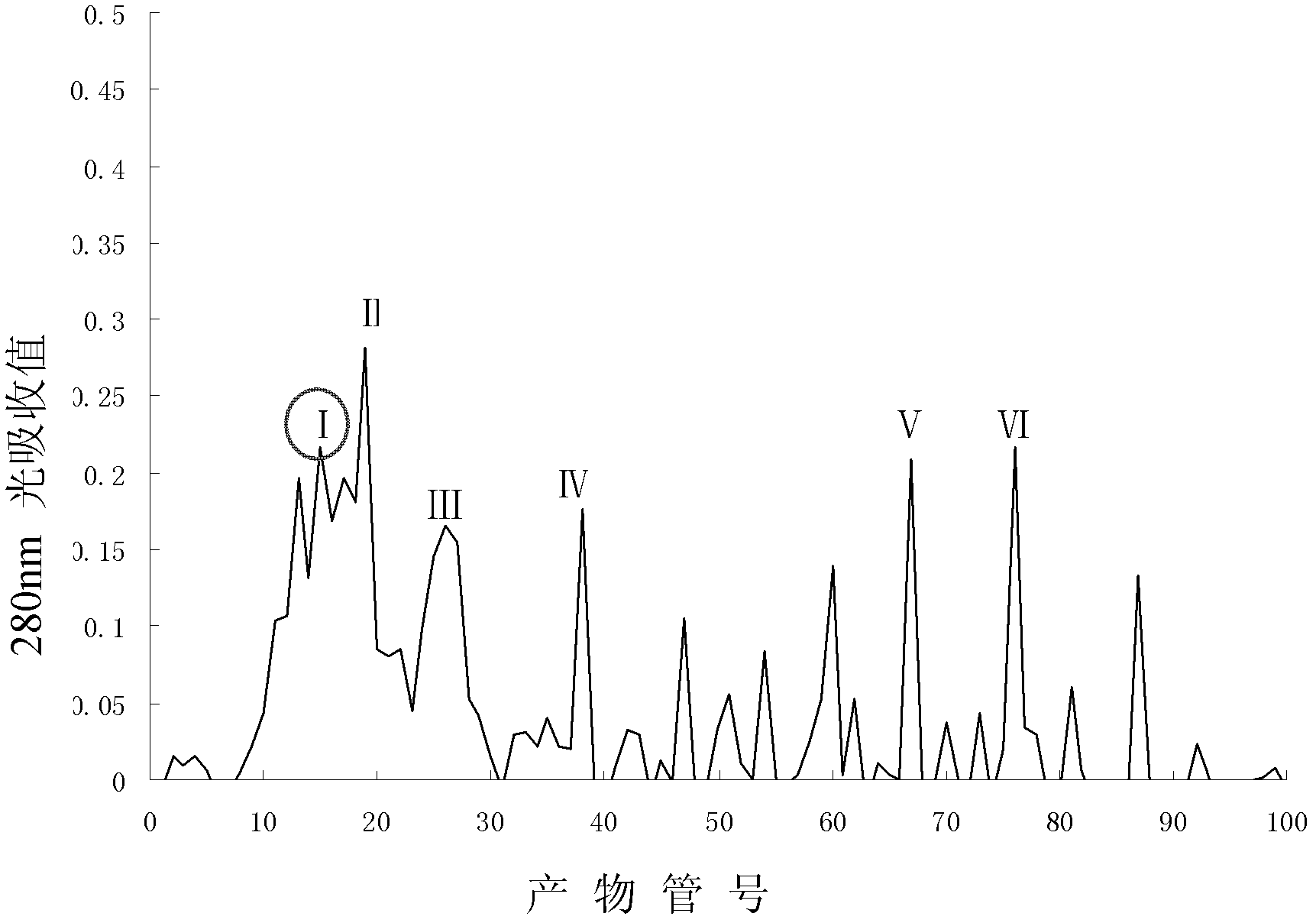 Polypeptide with function of lowering blood pressure and application thereof