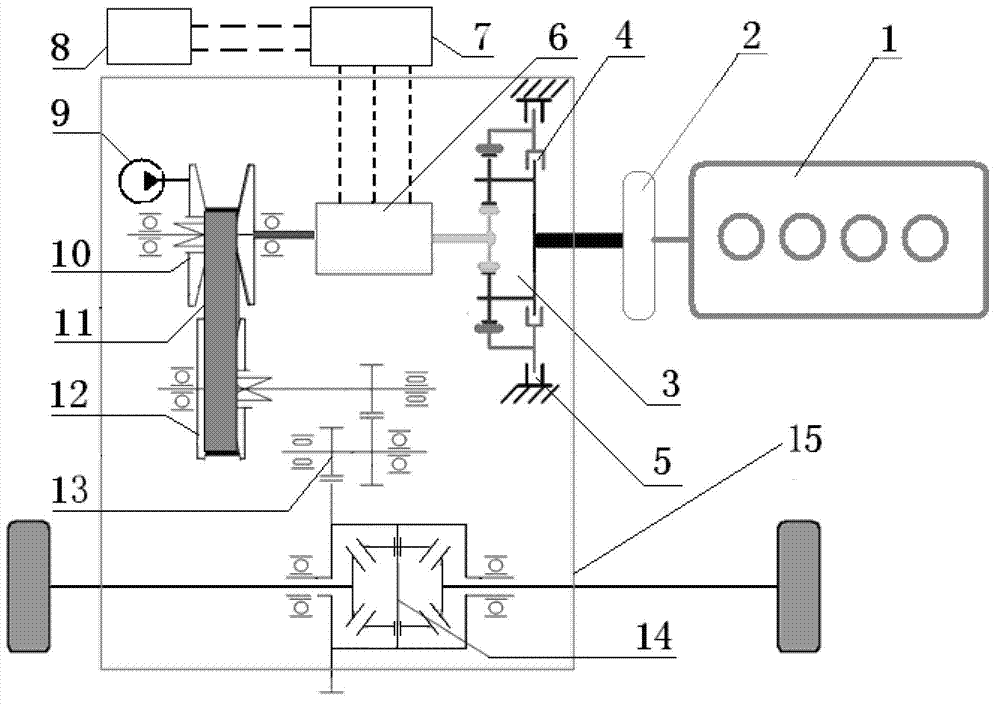 HEV (Hybrid Electric Vehicle) driving system based on CVT (Continuously Variable Transmission)