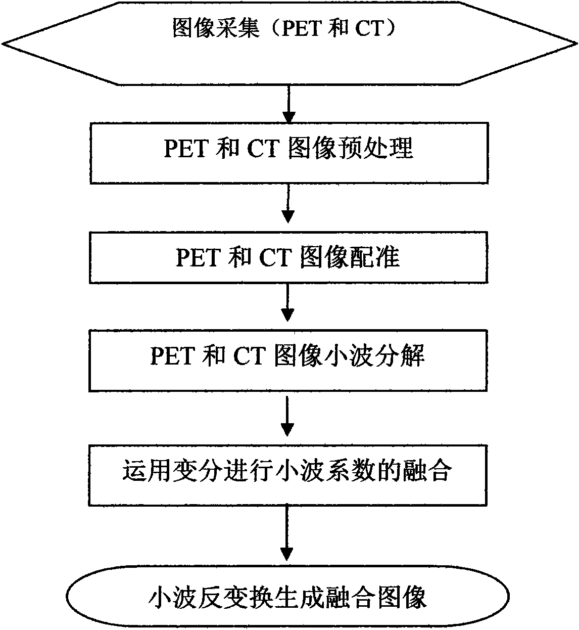 Positron emission tomography (PET) and computed tomography (CT) cross-modality medical image fusion method based on wavelet transform