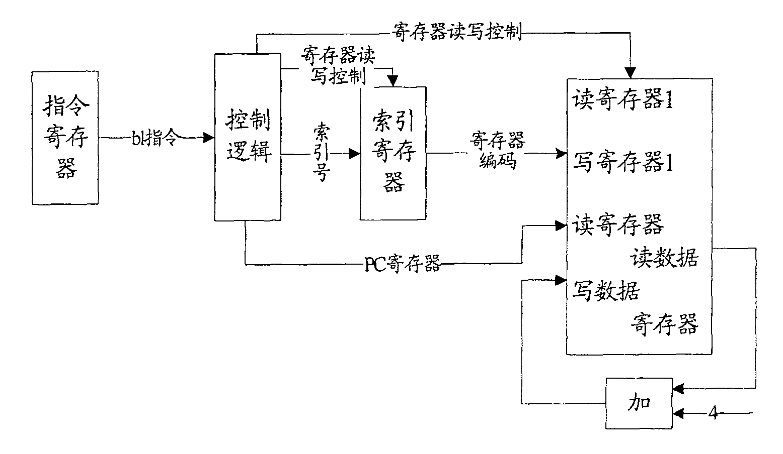 Method and system for executing instruction