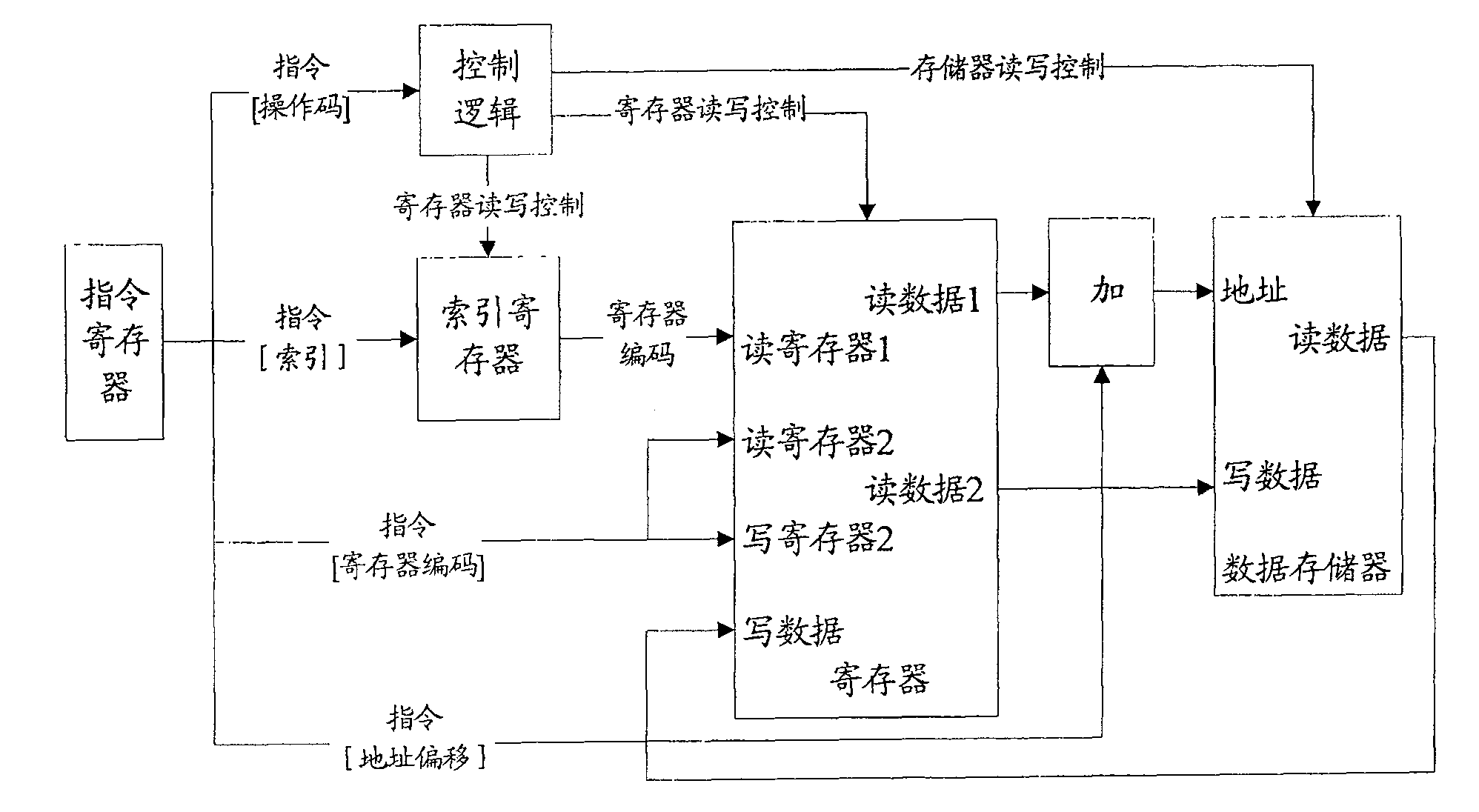 Method and system for executing instruction