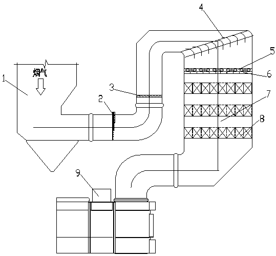 Spin exchange coupling based uniform distribution device for flue gas, equipment equipped with device and working method