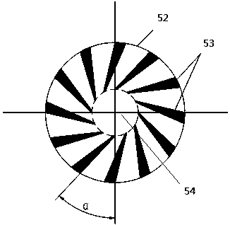 Spin exchange coupling based uniform distribution device for flue gas, equipment equipped with device and working method