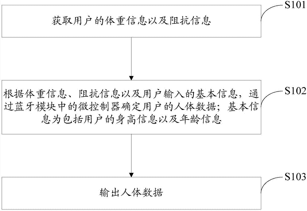 Information processing method and electronic weighing device